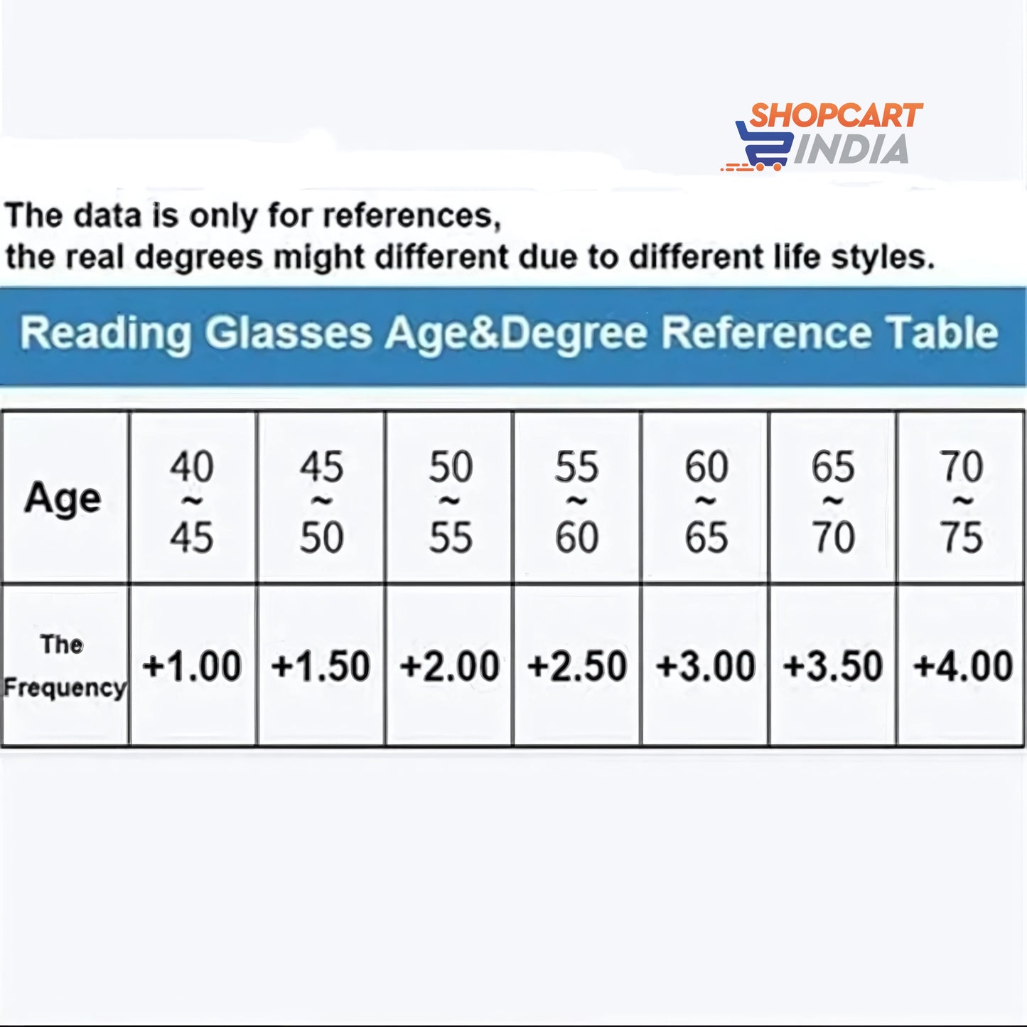 BUY 1 GET 1 FREE|ANTI-BLUE LIGHT FAR & NEAR UNISEX READING GLASSES